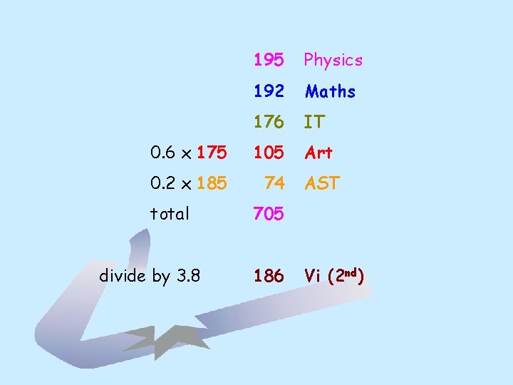195 Physics 192 Maths 176 IT 0. 6 x 175 105 Art 0. 2 195 Physics 192 Maths 176 IT 0. 6 x 175 105 Art 0. 2