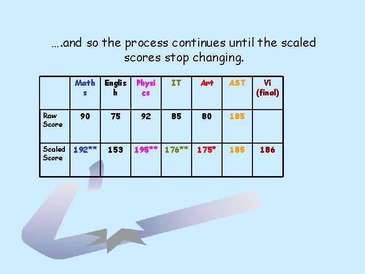 …. and so the process continues until the scaled scores stop changing. Math s …. and so the process continues until the scaled scores stop changing. Math s