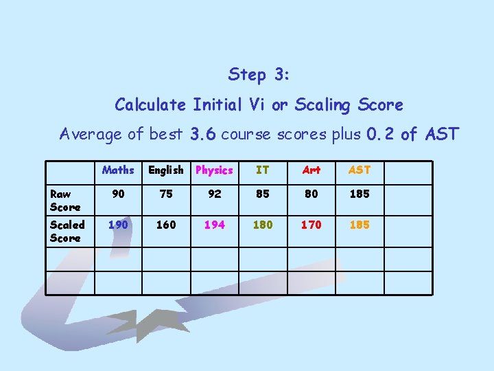 Step 3: Calculate Initial Vi or Scaling Score Average of best 3. 6 course Step 3: Calculate Initial Vi or Scaling Score Average of best 3. 6 course