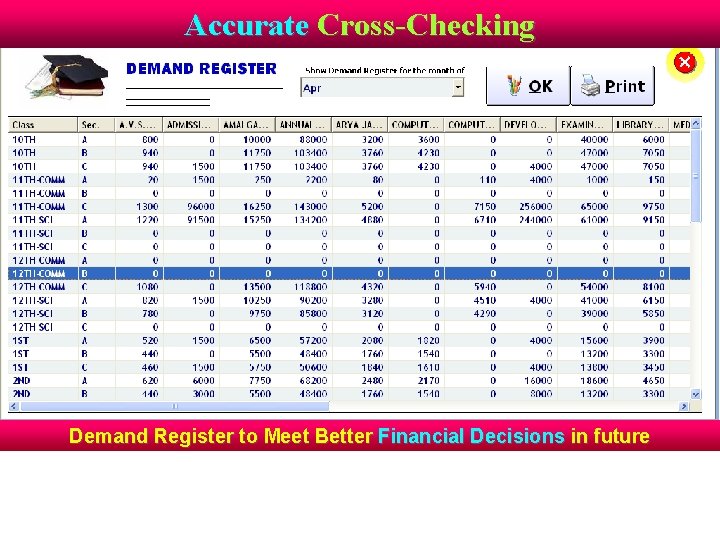 Accurate Cross-Checking Demand Register to Meet Better Financial Decisions in future 