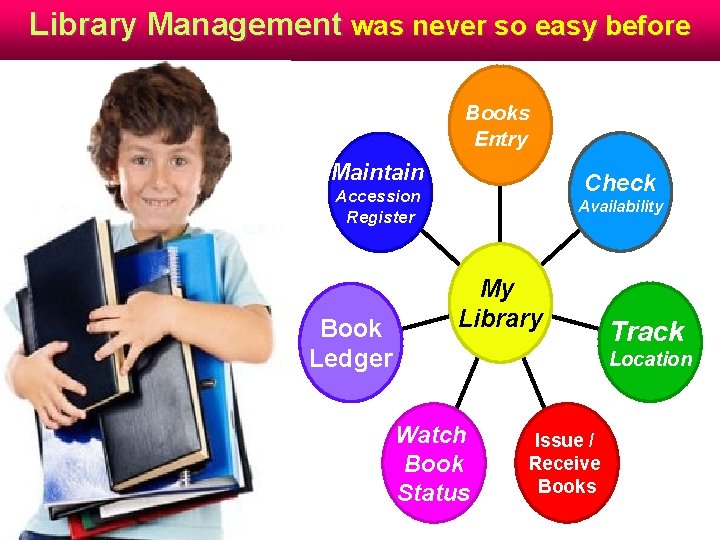 Library Management was never so easy before Books Entry Maintain Check Accession Register Book