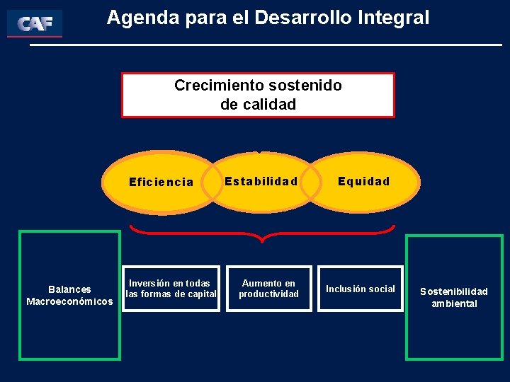 Agenda para el Desarrollo Integral Crecimiento sostenido de calidad Eficiencia Balances Macroeconómicos Inversión en