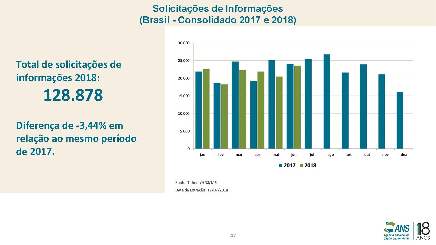 Solicitações de Informações (Brasil - Consolidado 2017 e 2018) Total de solicitações de informações