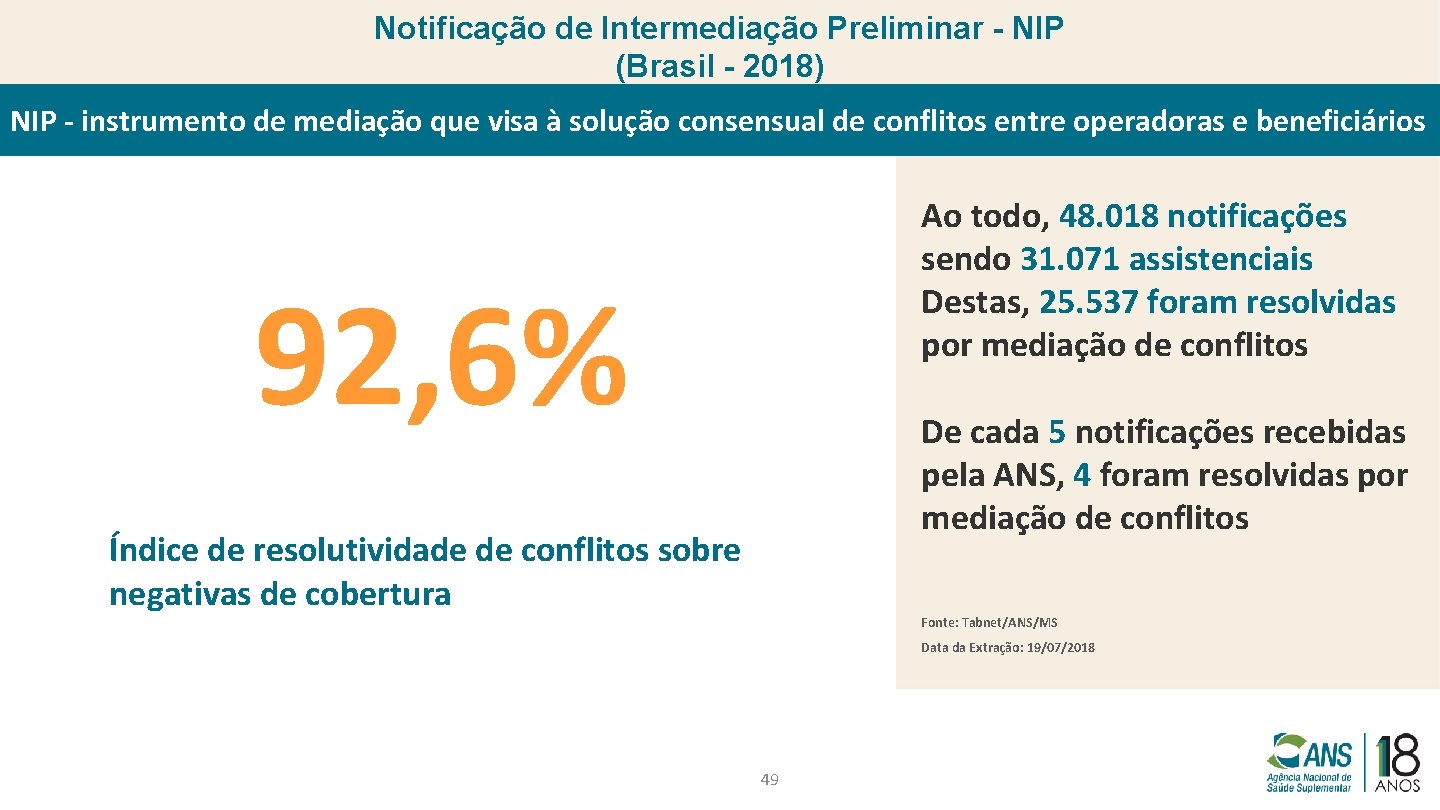 Notificação de Intermediação Preliminar - NIP (Brasil - 2018) NIP - instrumento de mediação