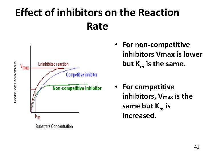 Effect of inhibitors on the Reaction Rate • For non-competitive inhibitors Vmax is lower