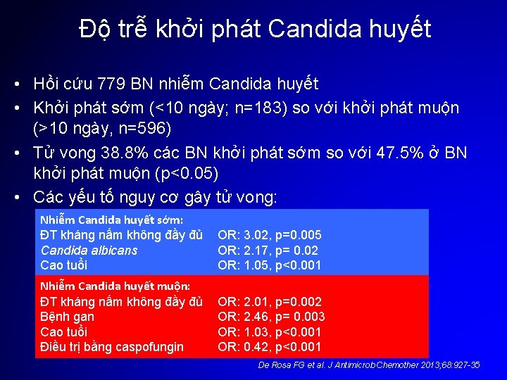 Độ trễ khởi phát Candida huyết • Hồi cứu 779 BN nhiễm Candida huyết