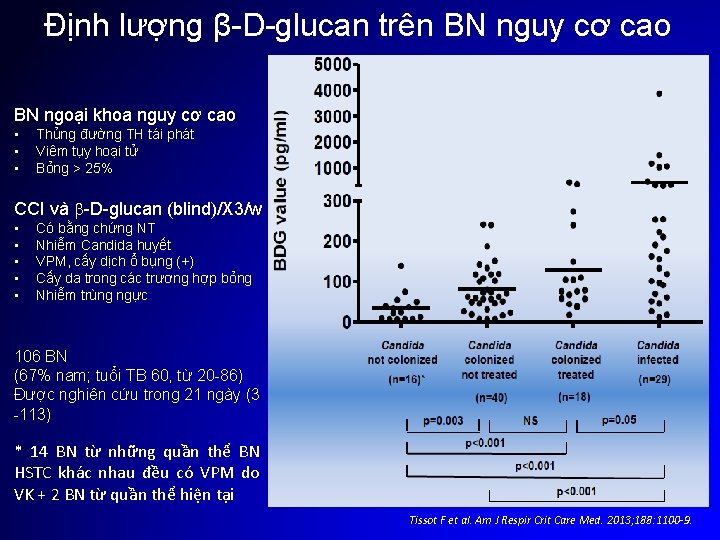 Định lượng β-D-glucan trên BN nguy cơ cao BN ngoại khoa nguy cơ cao
