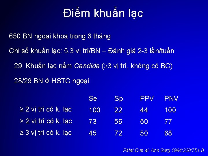 Điểm khuẩn lạc 650 BN ngoại khoa trong 6 tháng Chỉ số khuẩn lạc: