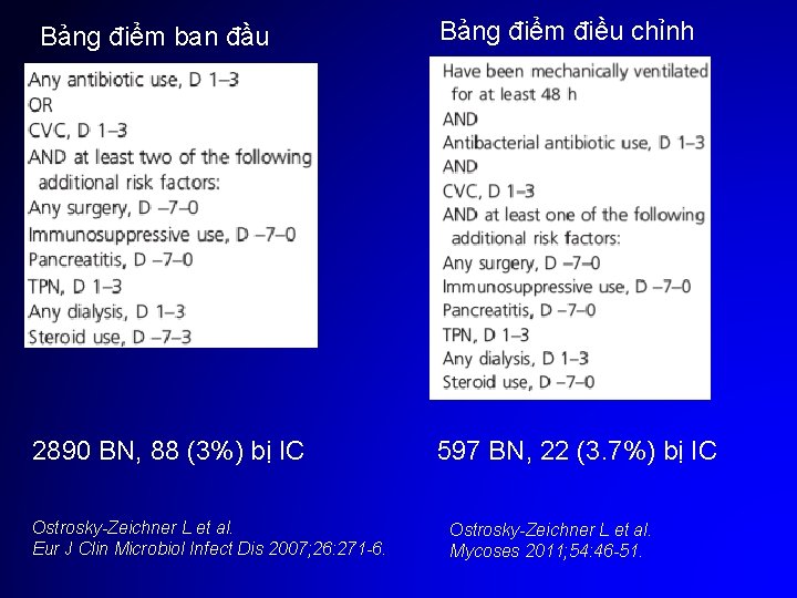 Bảng điểm ban đầu Bảng điểm điều chỉnh 2890 BN, 88 (3%) bị IC