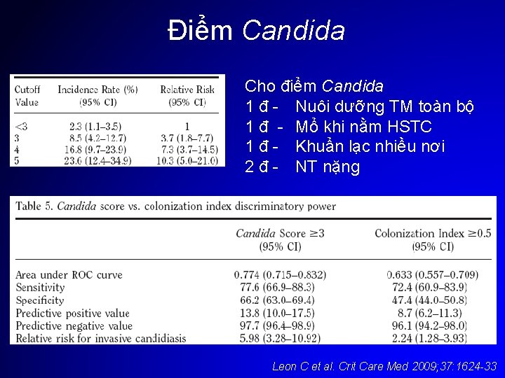  Điểm Candida Cho điểm Candida 1 đ - Nuôi dưỡng TM toàn bộ
