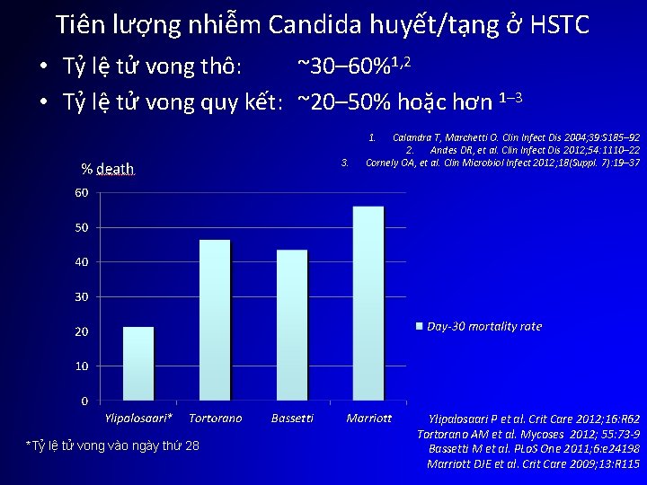 Tiên lượng nhiễm Candida huyết/tạng ở HSTC • Tỷ lệ tử vong thô: ~30–