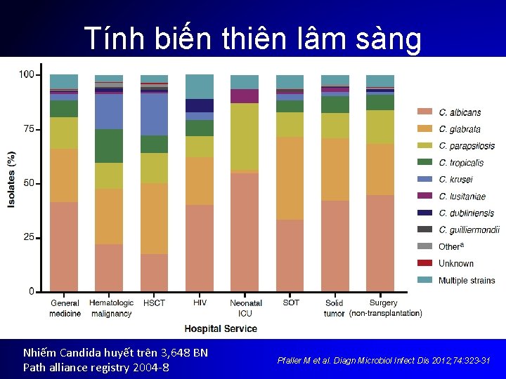 Tính biến thiên lâm sàng Nhiếm Candida huyết trên 3, 648 BN Path alliance