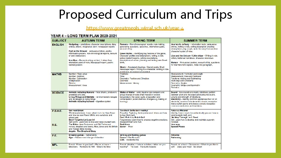 Proposed Curriculum and Trips https: //www. greatmeols. wirral. sch. uk/year-4 