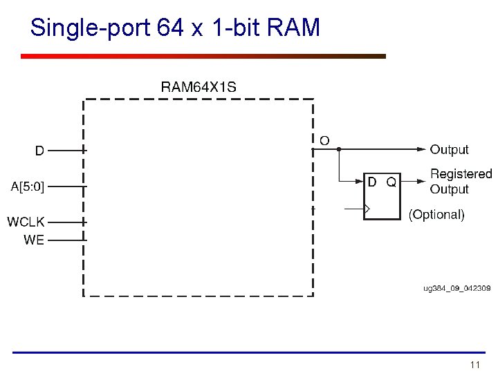 Single-port 64 x 1 -bit RAM 11 