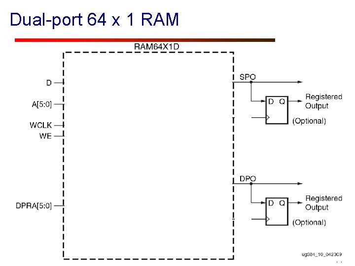Dual-port 64 x 1 RAM • • Dual-port 64 x 1 -bit RAM :