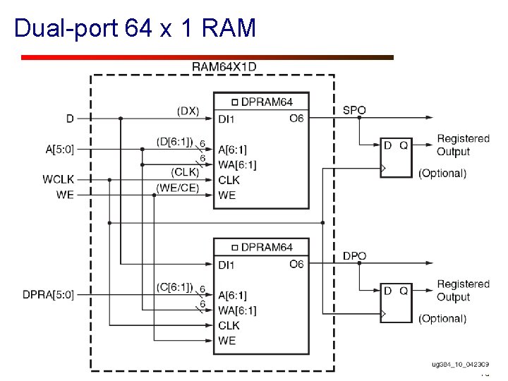 Dual-port 64 x 1 RAM • • Dual-port 64 x 1 -bit RAM :