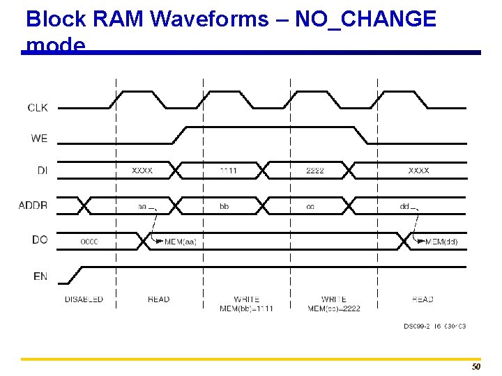 Block RAM Waveforms – NO_CHANGE mode 50 