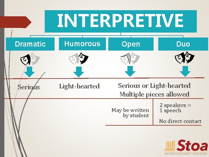 INTERPRETIVE Dramatic Serious Humorous Light-hearted Open Duo Serious or Light-hearted Multiple pieces allowed May