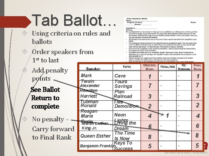 Tab Ballot… Using criteria on rules and ballots Order speakers from 1 st to