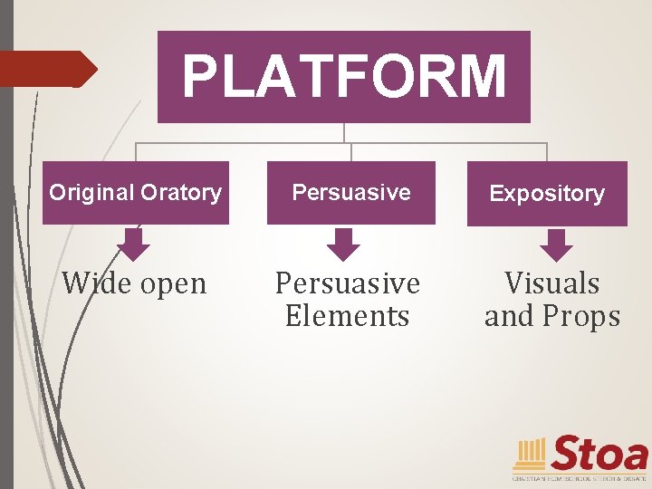 PLATFORM Original Oratory Persuasive Expository Wide open Persuasive Elements Visuals and Props 
