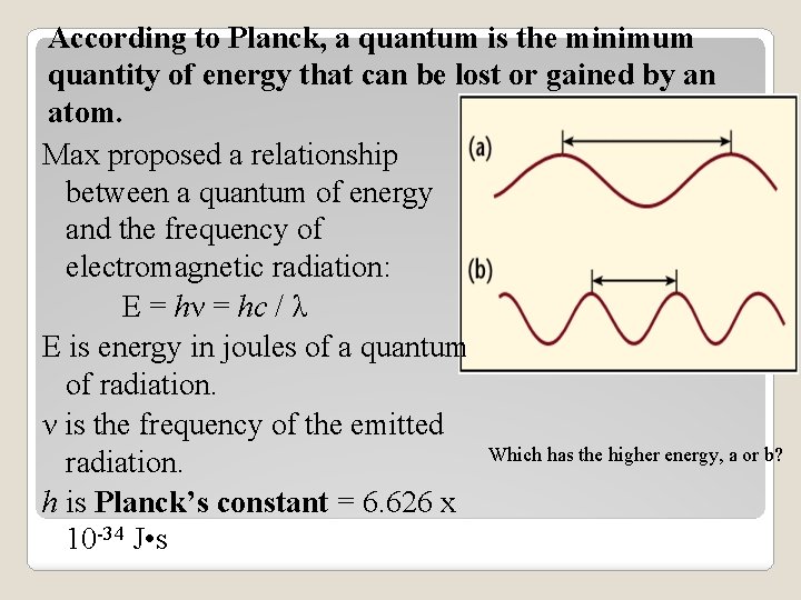 According to Planck, a quantum is the minimum quantity of energy that can be