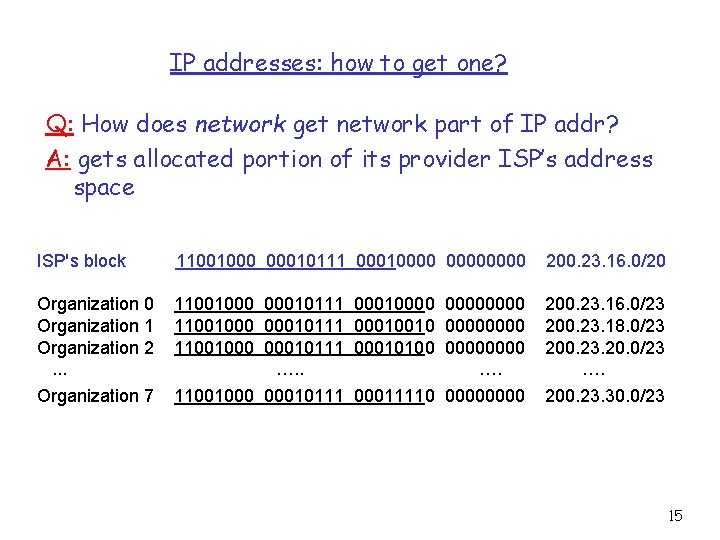 IP addresses: how to get one? Q: How does network get network part of