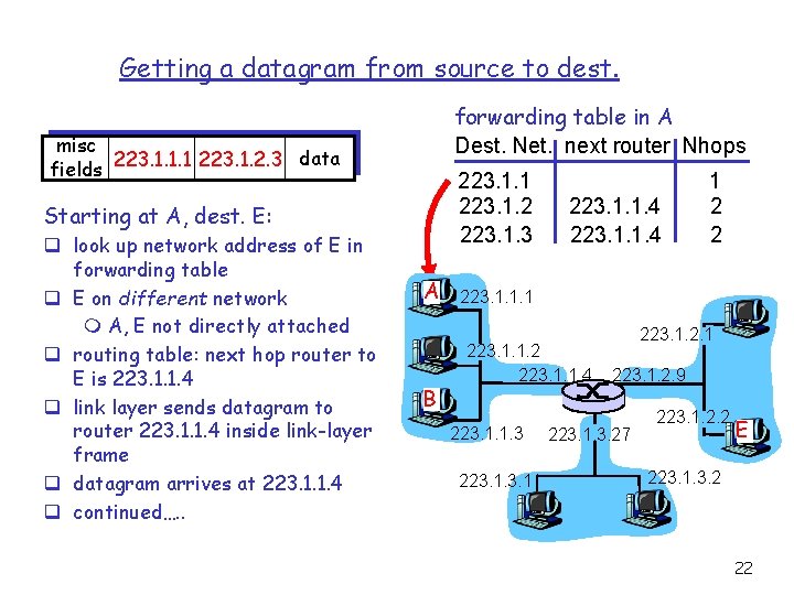 Getting a datagram from source to dest. forwarding table in A Dest. Net. next