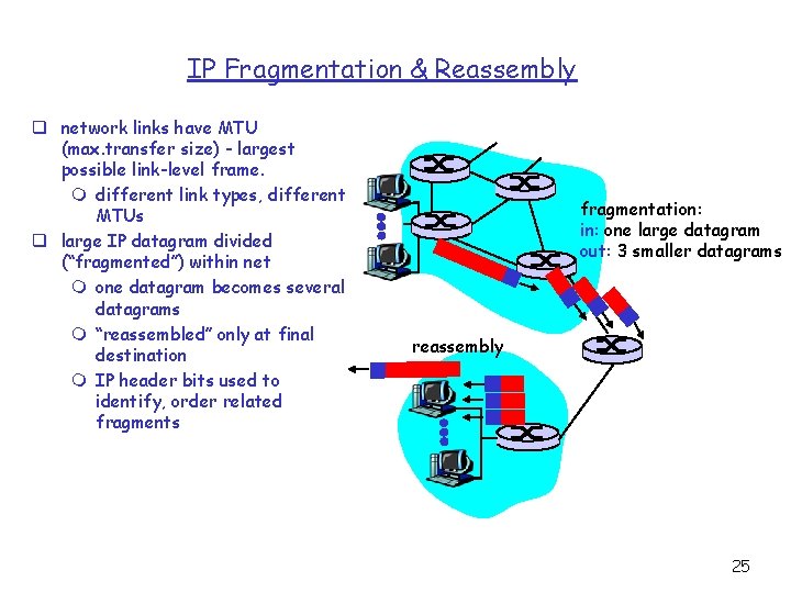 IP Fragmentation & Reassembly q network links have MTU (max. transfer size) - largest