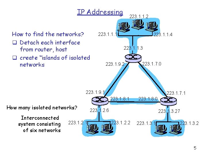 IP Addressing How to find the networks? q Detach each interface from router, host