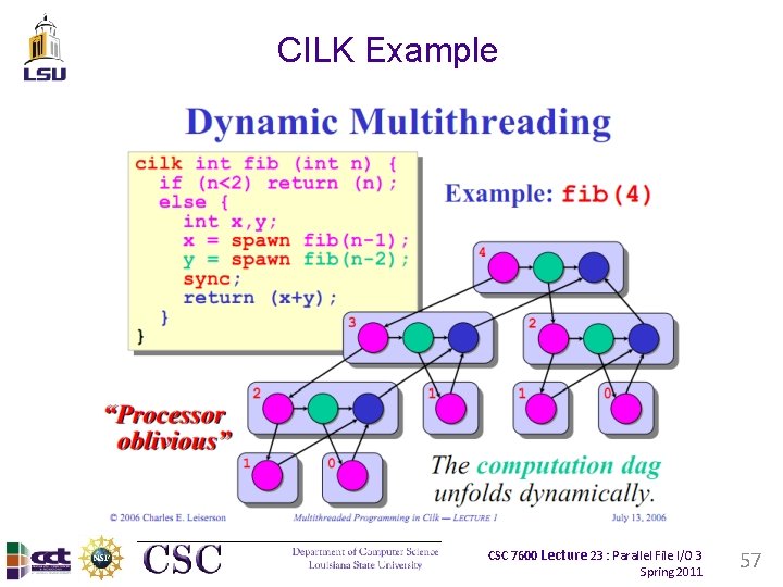 CILK Example CSC 7600 Lecture 23 : Parallel File I/O 3 Spring 2011 57