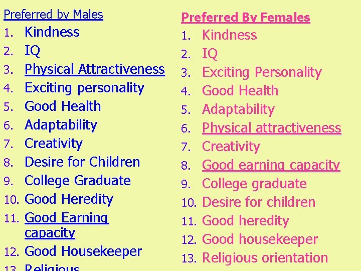 Preferred by Males 1. Kindness 2. 3. 4. 5. 6. 7. 8. 9. 10.