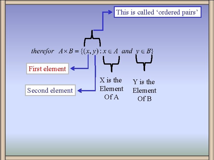 This is called ‘ordered pairs’ First element Second element X is the Element Of