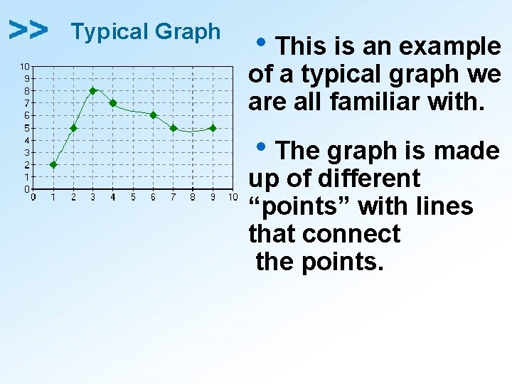 Typical Graph h. This is an example of a typical graph we are all