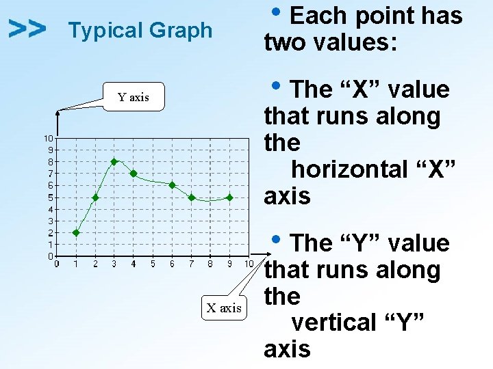 Typical Graph h. Each point has two values: h. The “X” value that runs