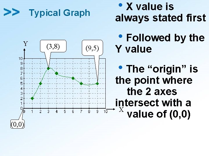 Typical Graph Y (3, 8) (9, 5) h. X value is always stated first