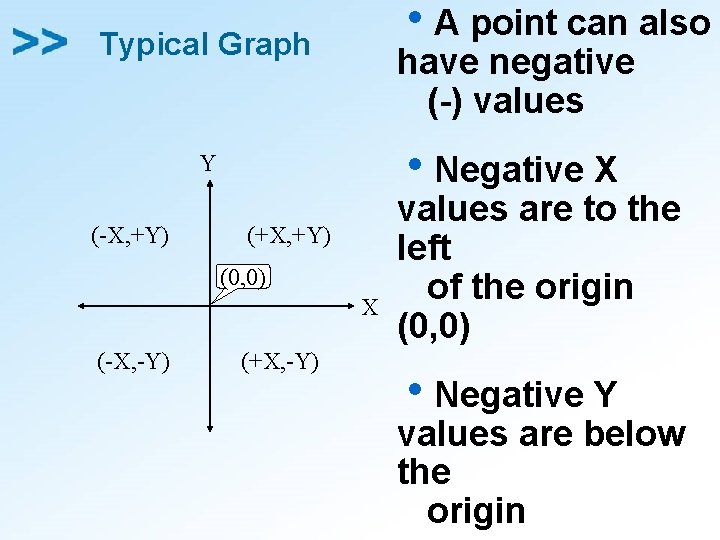 h. A point can also have negative (-) values Typical Graph Y (-X, +Y)