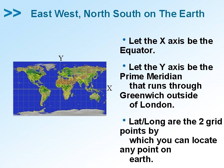 East West, North South on The Earth Y h. Let the X axis be