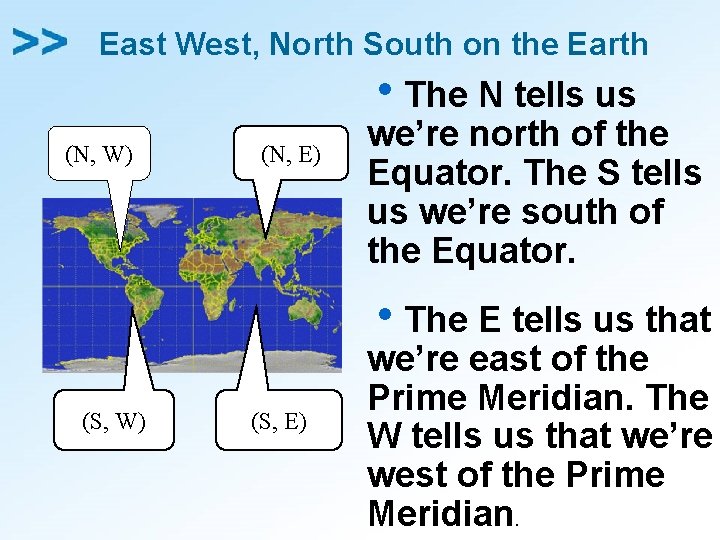 East West, North South on the Earth (N, W) (S, W) (N, E) (S,