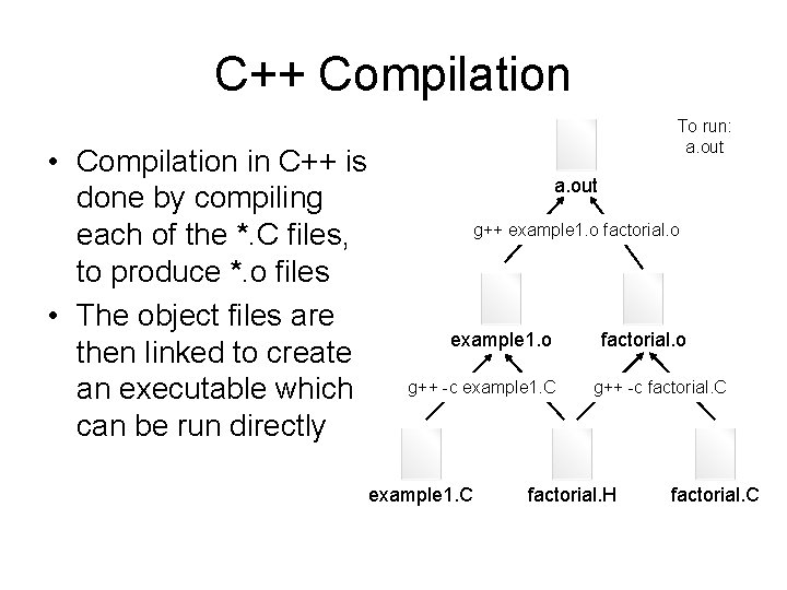 C++ Compilation • Compilation in C++ is done by compiling each of the *.