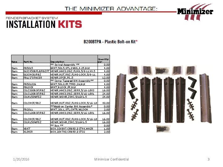 Quantity per Type Part No. Description Item Item Item PB 5015 I 62 C