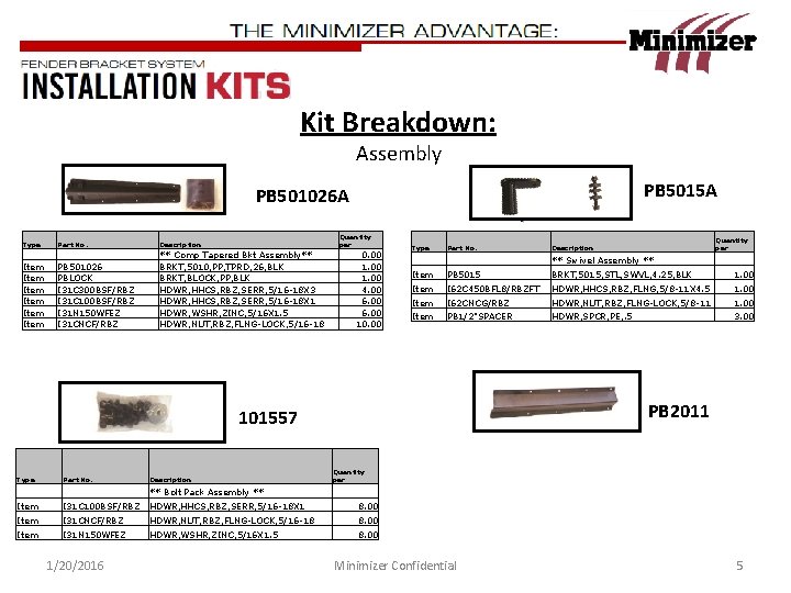 Kit Breakdown: Assembly PB 5015 A PB 501026 A Quantity per Type Part No.