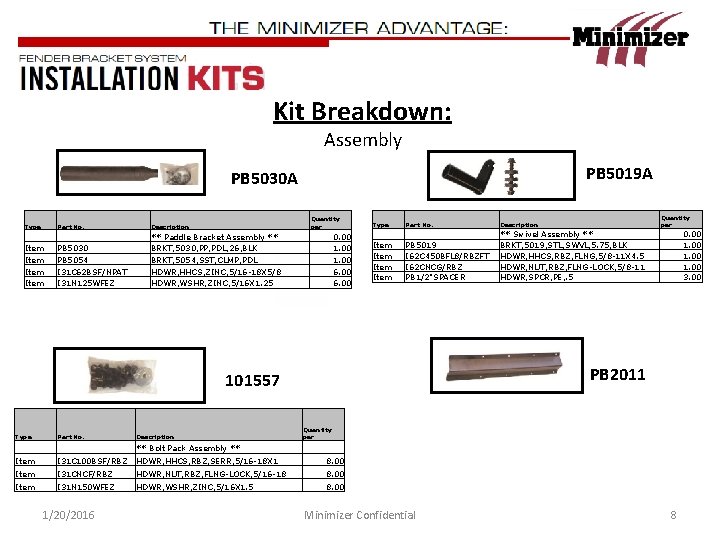 Kit Breakdown: Assembly PB 5019 A PB 5030 A Quantity per Type Part No.