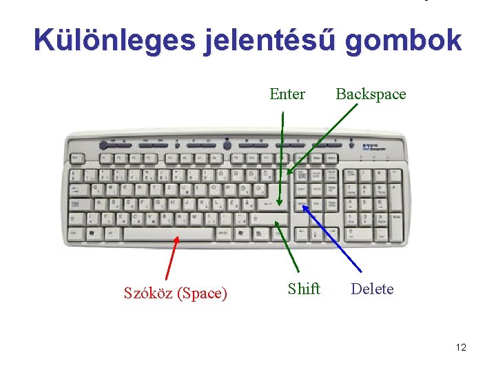 Billentyűzet Különleges jelentésű gombok Enter Szóköz (Space) Shift Backspace Delete 12 