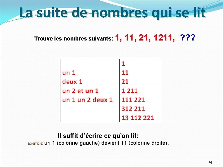 La suite de nombres qui se lit Trouve les nombres suivants: 1, 11, 21,