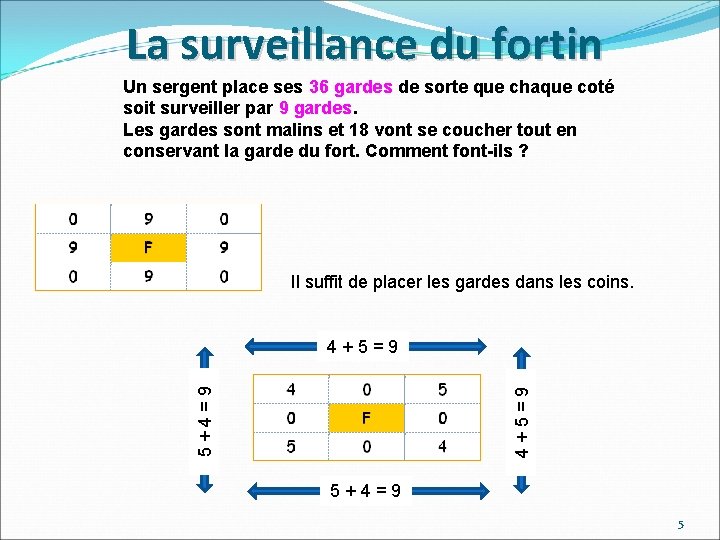 La surveillance du fortin Un sergent place ses 36 gardes de sorte que chaque