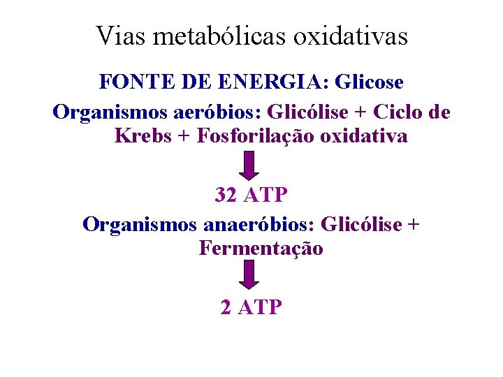 Vias metabólicas oxidativas FONTE DE ENERGIA: Glicose Organismos aeróbios: Glicólise + Ciclo de Krebs Vias metabólicas oxidativas FONTE DE ENERGIA: Glicose Organismos aeróbios: Glicólise + Ciclo de Krebs