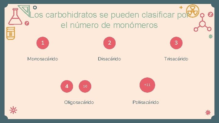 Los carbohidratos se pueden clasificar por el número de monómeros 1 2 3 Monosacárido