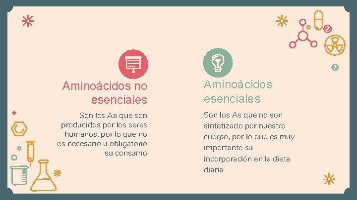 Aminoácidos no esenciales Son los Aa que son producidos por los seres humanos, por