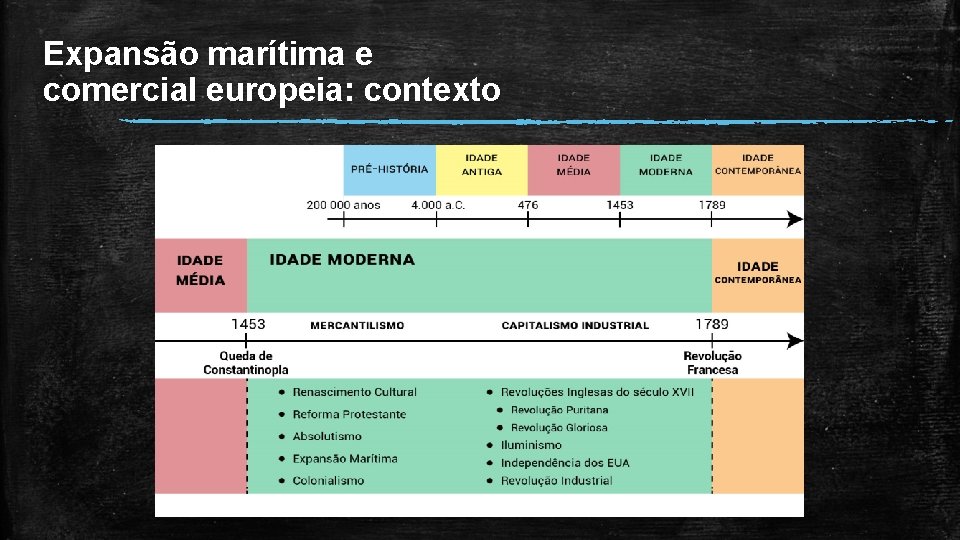Expansão marítima e comercial europeia: contexto 