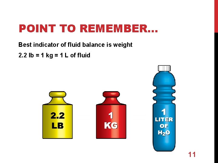 POINT TO REMEMBER… Best indicator of fluid balance is weight 2. 2 lb =